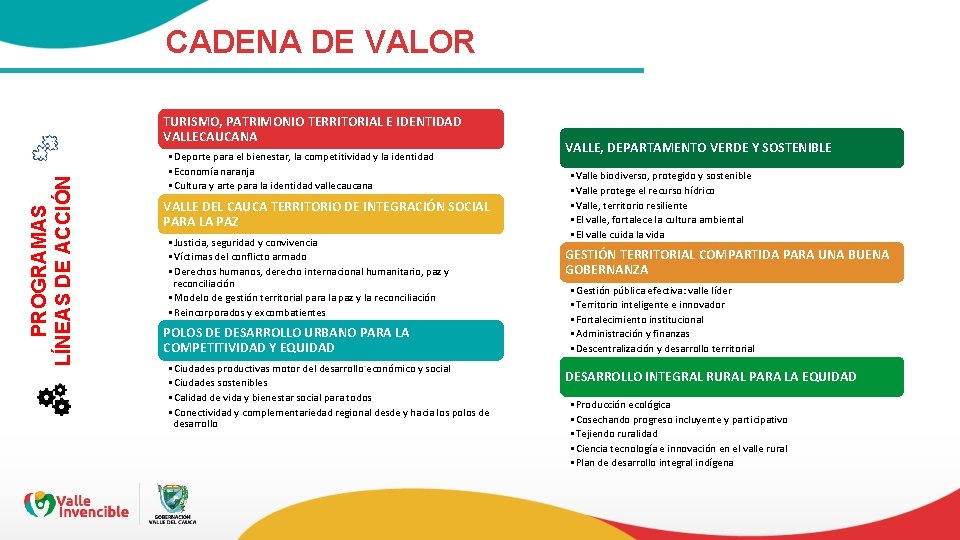 CADENA DE VALOR PROGRAMAS LÍNEAS DE ACCIÓN TURISMO, PATRIMONIO TERRITORIAL E IDENTIDAD VALLECAUCANA •