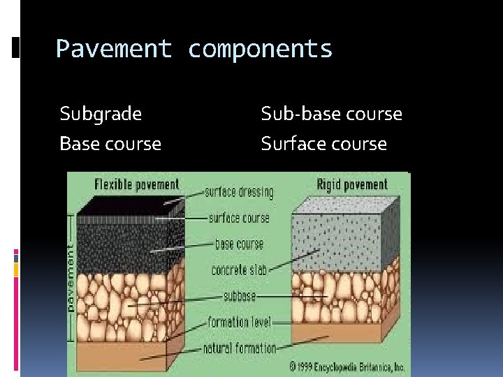 Pavement components Subgrade Base course Sub-base course Surface course 