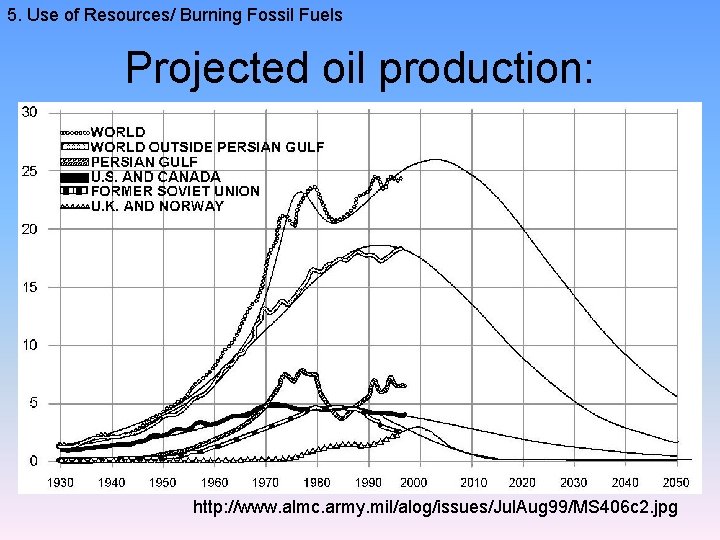 5. Use of Resources/ Burning Fossil Fuels Projected oil production: http: //www. almc. army.