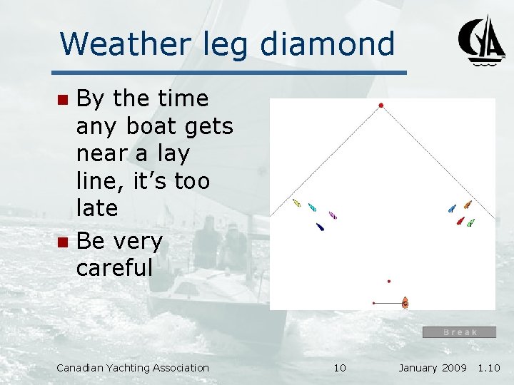 Weather leg diamond By the time any boat gets near a lay line, it’s