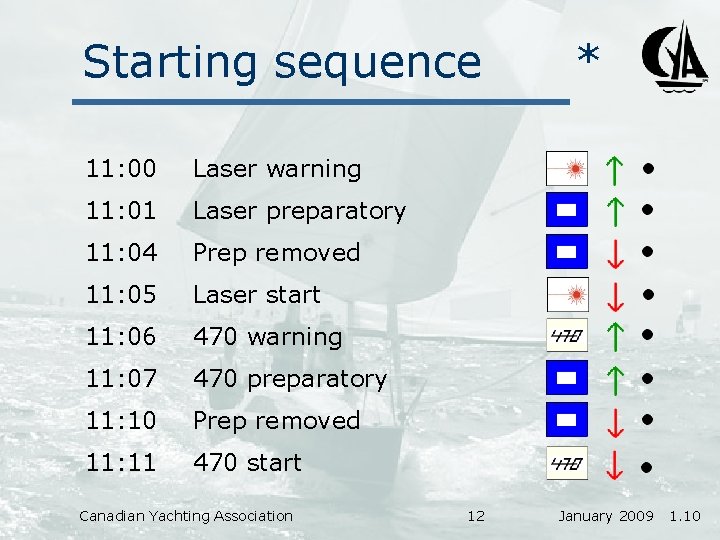 Starting sequence 11: 00 Laser warning 11: 01 Laser preparatory 11: 04 Prep removed