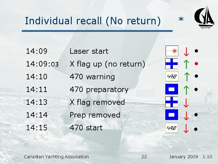 Individual recall (No return) 14: 09 Laser start 14: 09: 03 X flag up