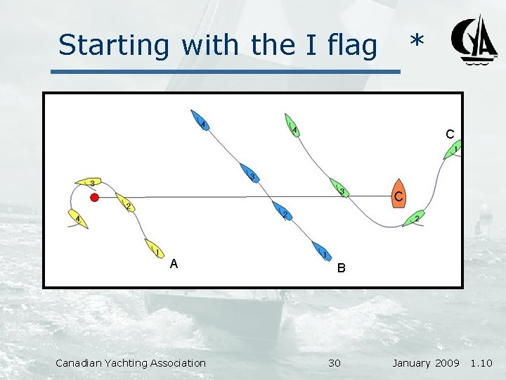Starting with the I flag Canadian Yachting Association 30 * January 2009 1. 10