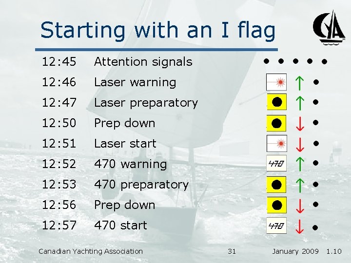 Starting with an I flag 12: 45 Attention signals 12: 46 Laser warning 12: