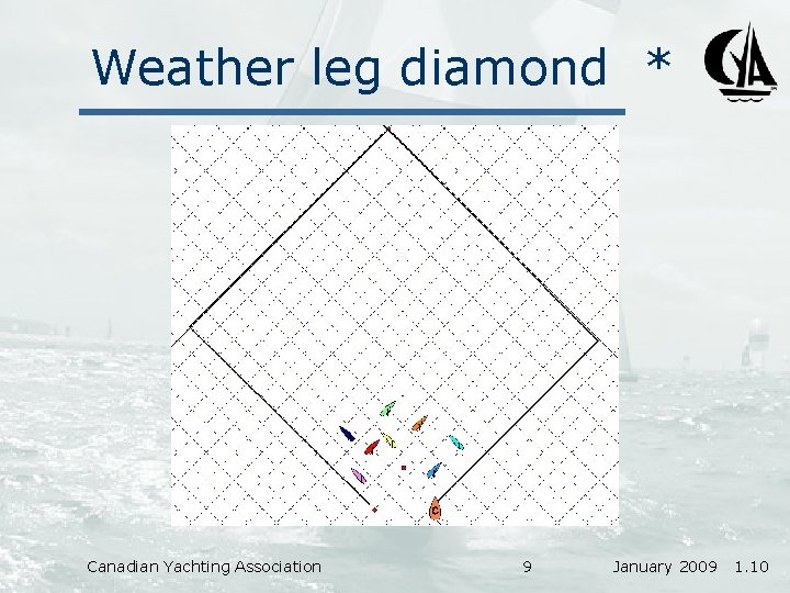 Weather leg diamond * Canadian Yachting Association 9 January 2009 1. 10 