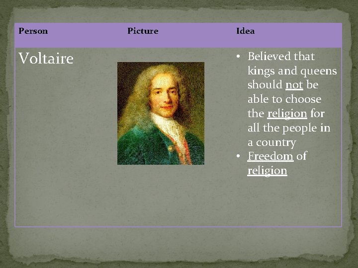 Person Voltaire Picture Idea • Believed that kings and queens should not be able
