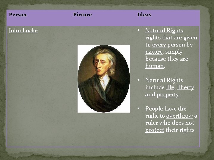 Person John Locke Picture Ideas • Natural Rightsrights that are given to every person