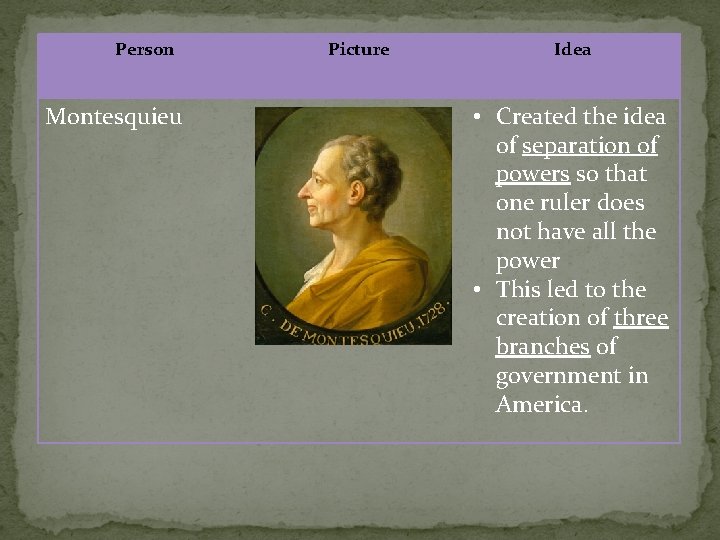 Person Montesquieu Picture Idea • Created the idea of separation of powers so that