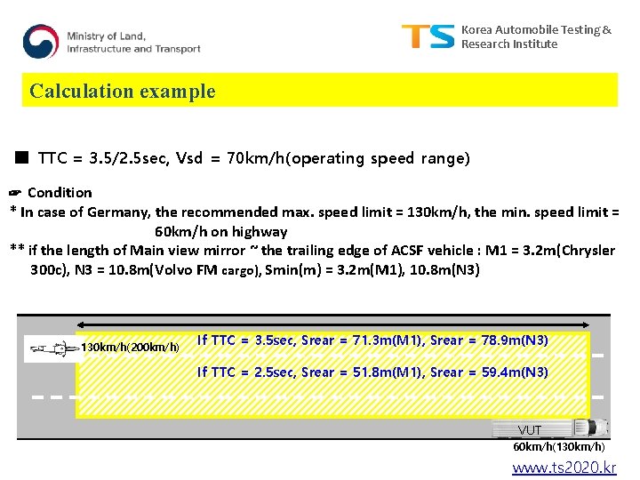 Korea Automobile Testing & Research Institute Calculation example ■ TTC = 3. 5/2. 5