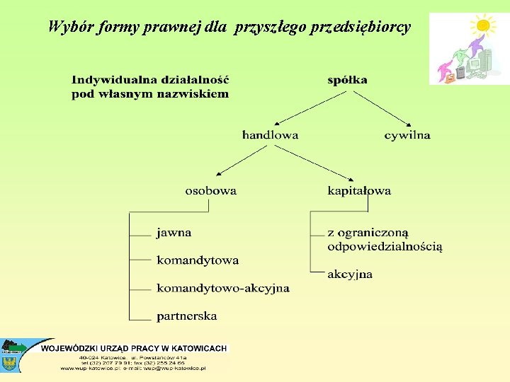 Wybór formy prawnej dla przyszłego przedsiębiorcy 