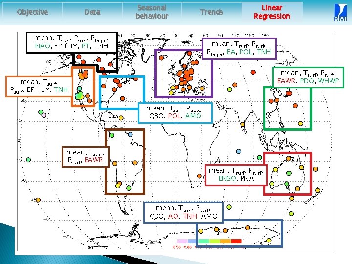 Objective Data Seasonal behaviour Trends mean, Tsurf, Ptropo, NAO, EP flux, PT, TNH Linear