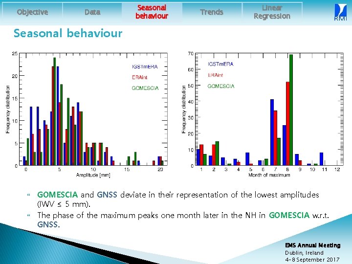 Objective Data Seasonal behaviour Trends Linear Regression Seasonal behaviour GOMESCIA and GNSS deviate in