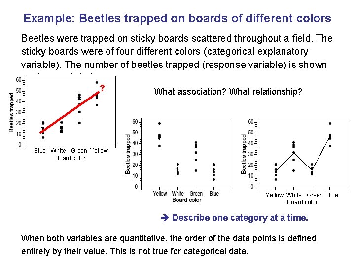 Example: Beetles trapped on boards of different colors Beetles were trapped on sticky boards