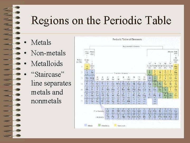 Regions on the Periodic Table • • Metals Non-metals Metalloids “Staircase” line separates metals Regions on the Periodic Table • • Metals Non-metals Metalloids “Staircase” line separates metals