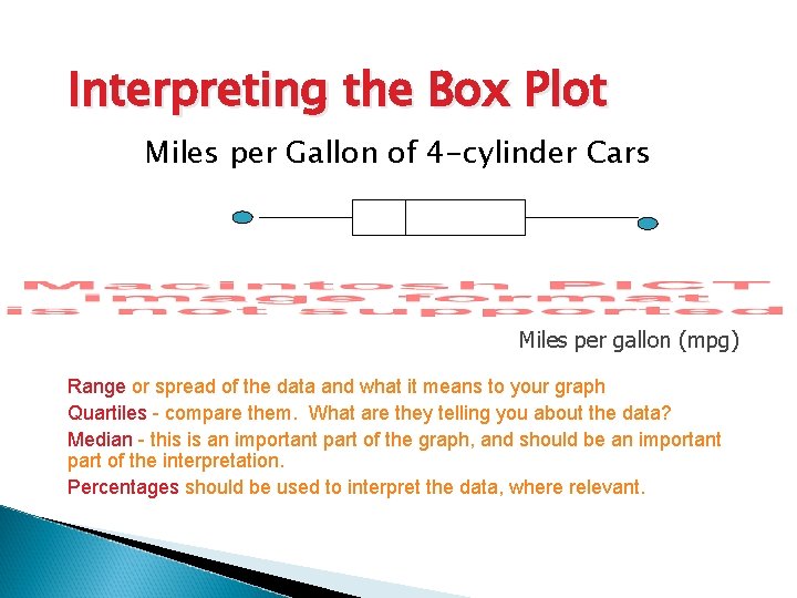 Interpreting the Box Plot Miles per Gallon of 4 -cylinder Cars Miles per gallon Interpreting the Box Plot Miles per Gallon of 4 -cylinder Cars Miles per gallon