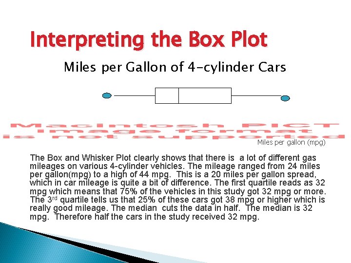Interpreting the Box Plot Miles per Gallon of 4 -cylinder Cars Miles per gallon Interpreting the Box Plot Miles per Gallon of 4 -cylinder Cars Miles per gallon