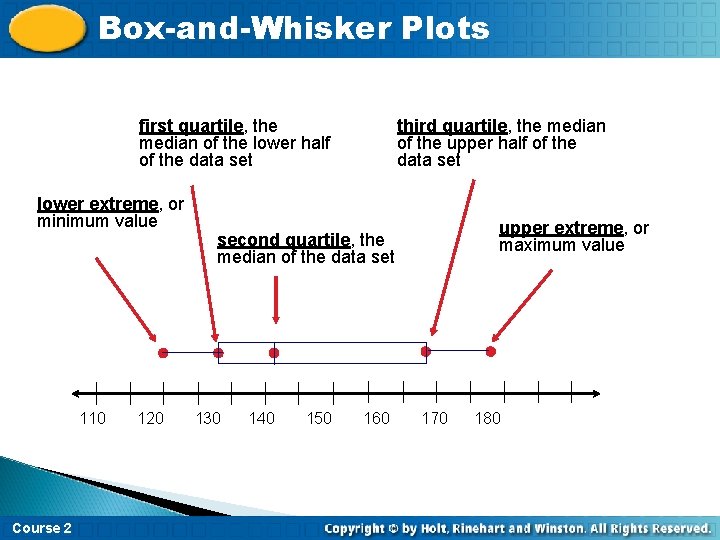 Box-and-Whisker Plots first quartile, the median of the lower half of the data set Box-and-Whisker Plots first quartile, the median of the lower half of the data set