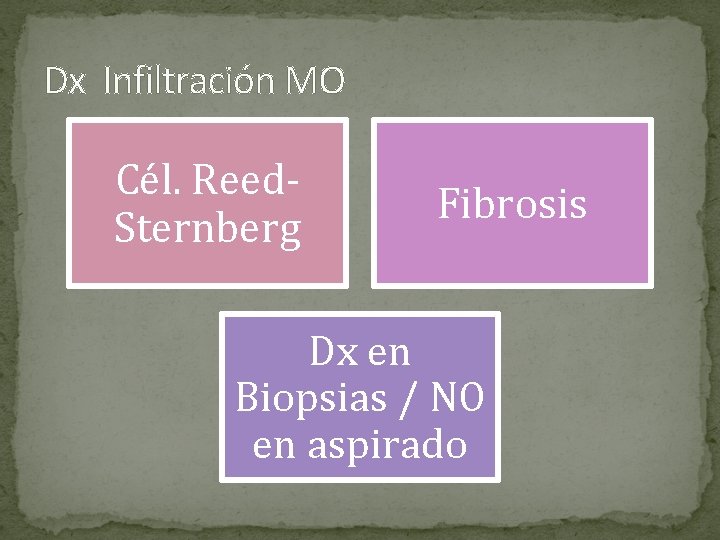 Dx Infiltración MO Cél. Reed. Sternberg Fibrosis Dx en Biopsias / NO en aspirado