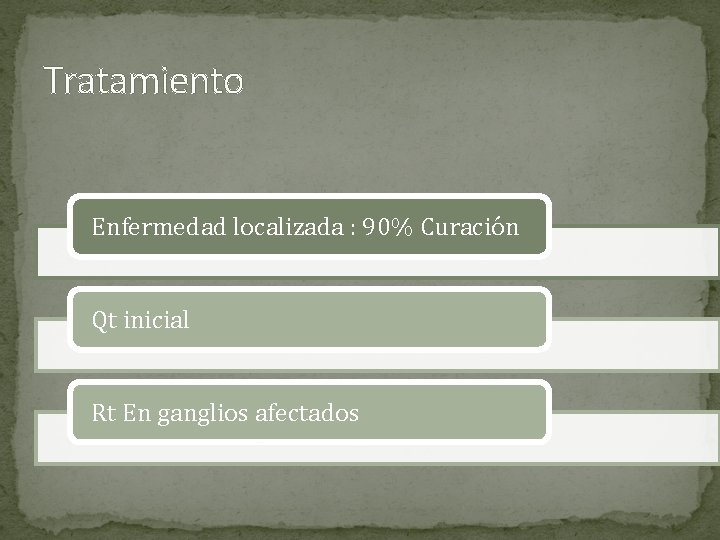 Tratamiento Enfermedad localizada : 90% Curación Qt inicial Rt En ganglios afectados 