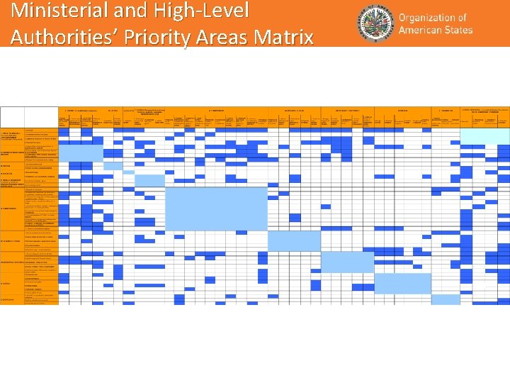 Ministerial and High-Level Authorities’ Priority Areas Matrix 