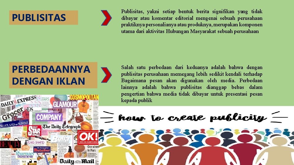 PUBLISITAS Publisitas, yakni setiap bentuk berita signifikan yang tidak dibayar atau komentar editorial mengenai