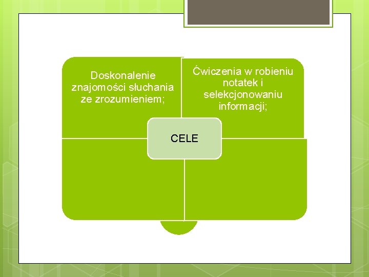 Ćwiczenia w robieniu CELE notatek i Doskonalenie znajomości słuchania ze zrozumieniem; CELE cele Ćwiczenia