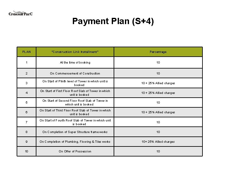 Payment Plan (S+4) PLAN "Construction Link Installment" Percentage 1 At the time of booking