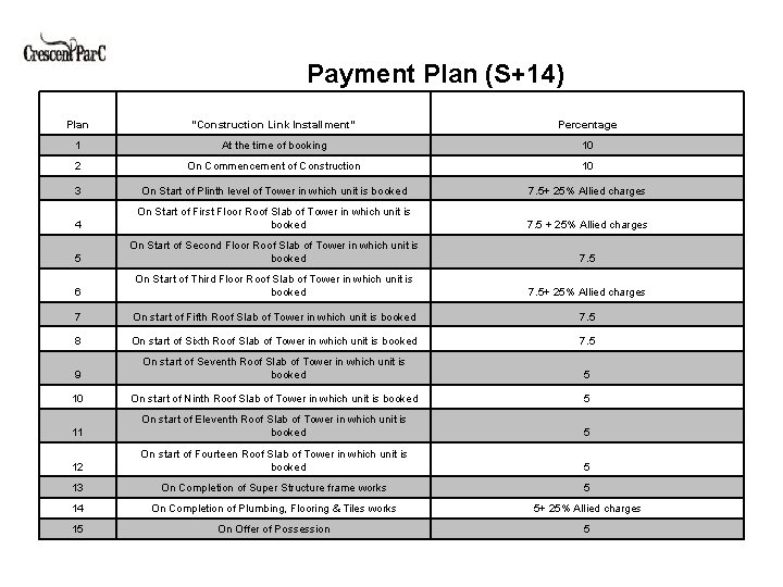 Payment Plan (S+14) Plan “Construction Link Installment” Percentage 1 At the time of booking