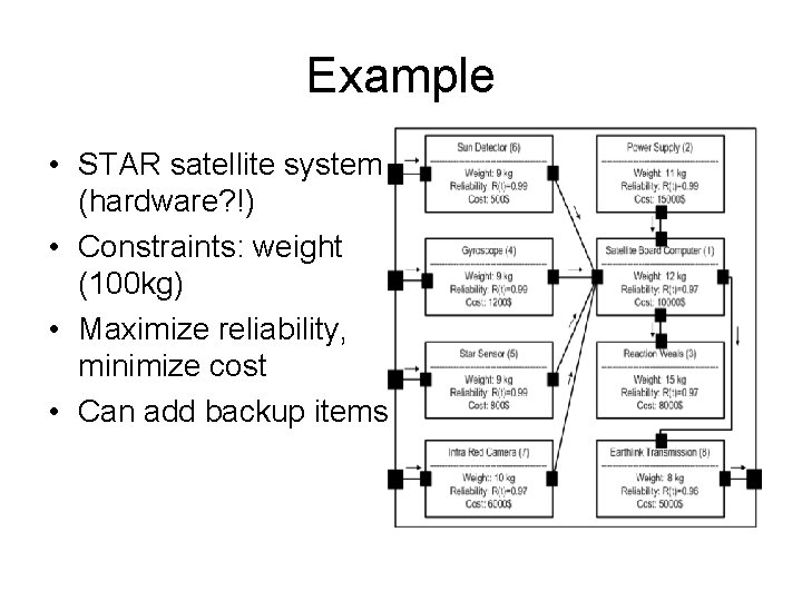 Example • STAR satellite system (hardware? !) • Constraints: weight (100 kg) • Maximize