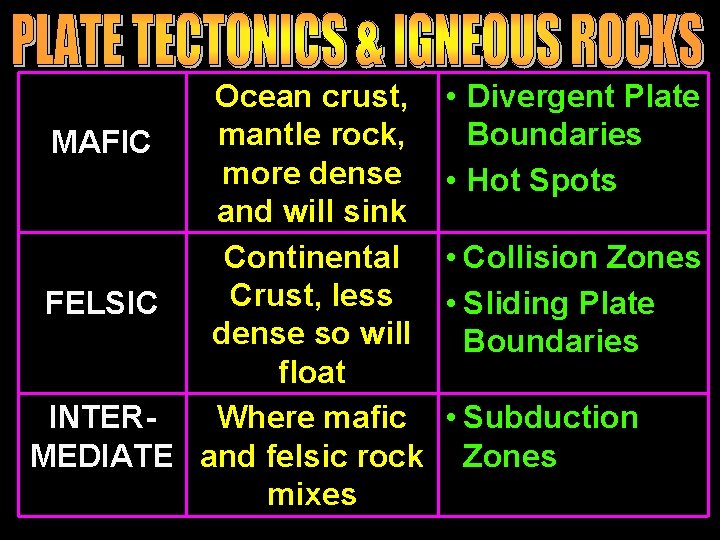Ocean crust, mantle rock, MAFIC more dense and will sink Continental Crust, less FELSIC