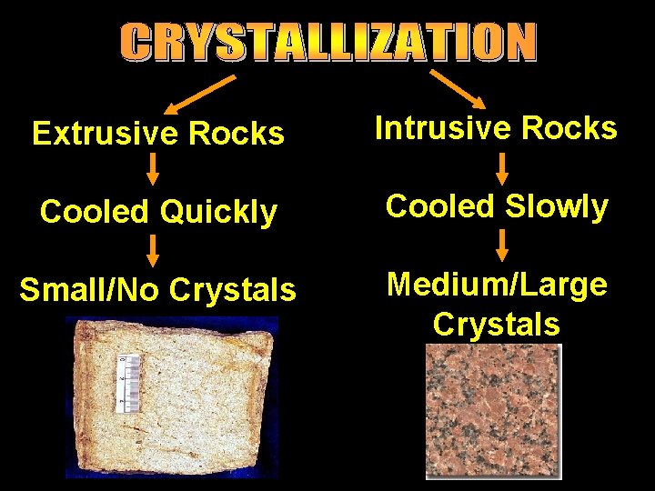 Extrusive Rocks Intrusive Rocks Cooled Quickly Cooled Slowly Small/No Crystals Medium/Large Crystals 