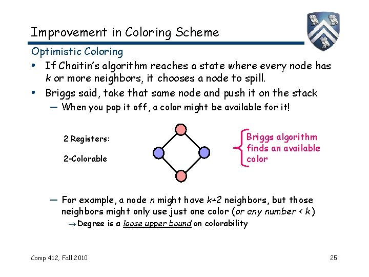 Improvement in Coloring Scheme Optimistic Coloring • If Chaitin’s algorithm reaches a state where