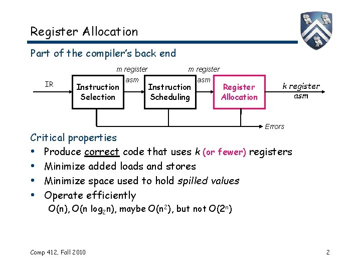 Register Allocation Part of the compiler’s back end m register IR Instruction Selection asm