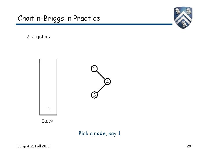 Chaitin-Briggs in Practice 2 Registers 2 4 3 1 Stack Pick a node, say