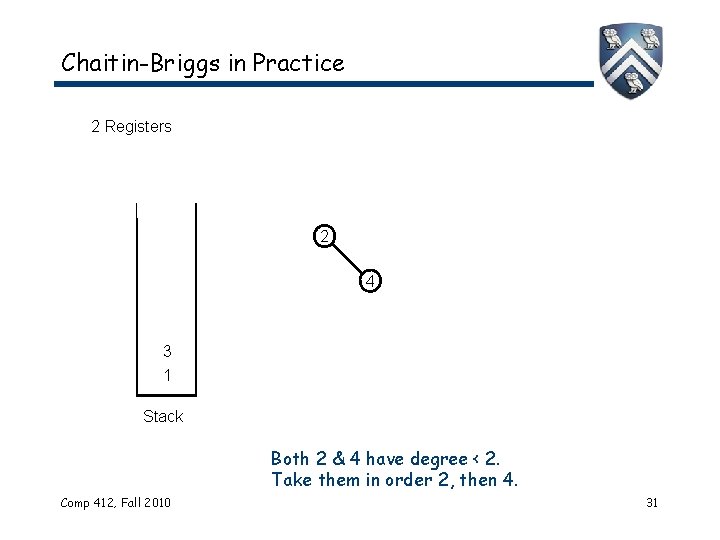 Chaitin-Briggs in Practice 2 Registers 2 4 3 1 Stack Both 2 & 4