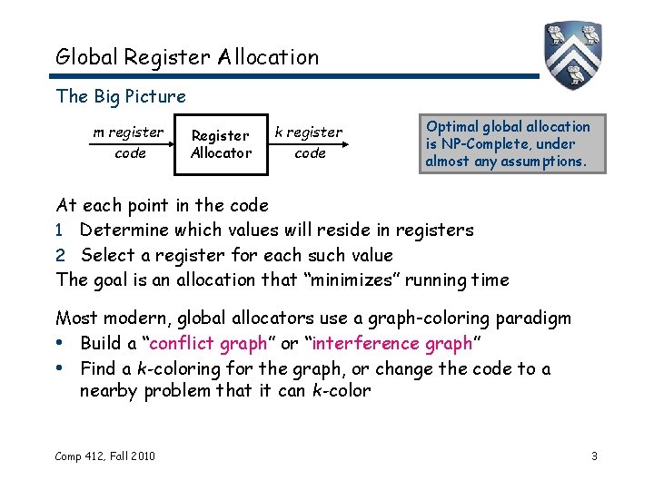 Global Register Allocation The Big Picture m register code Register Allocator k register code