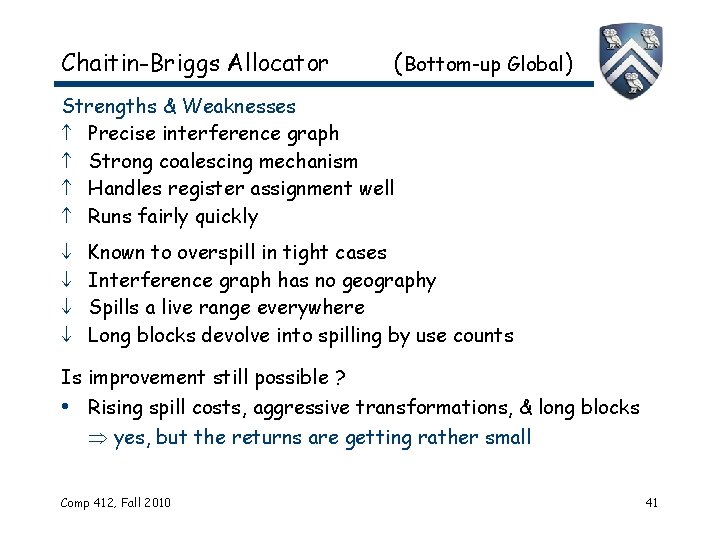 Chaitin-Briggs Allocator (Bottom-up Global) Strengths & Weaknesses Precise interference graph Strong coalescing mechanism Handles