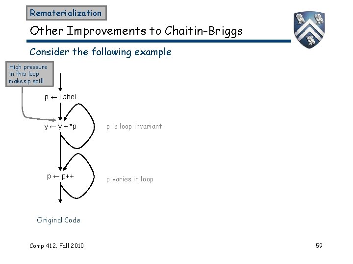 Rematerialization Other Improvements to Chaitin-Briggs Consider the following example High pressure in this loop