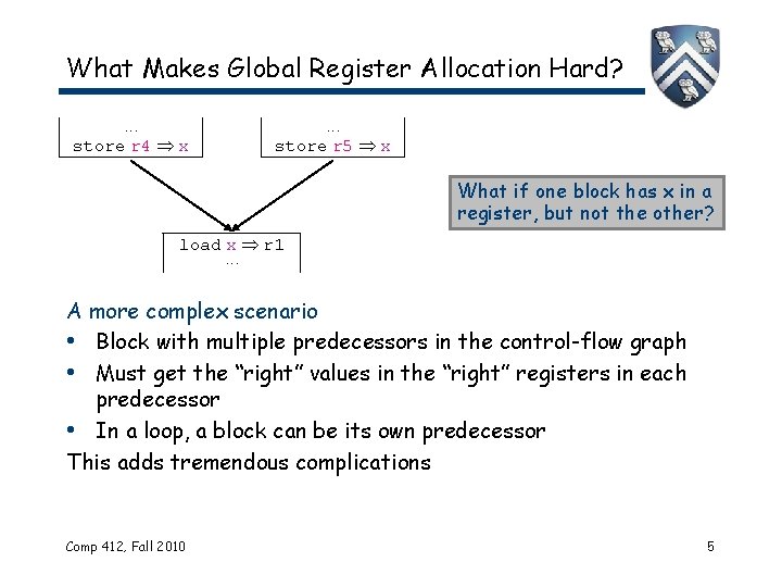 What Makes Global Register Allocation Hard? . . . store r 4 x .