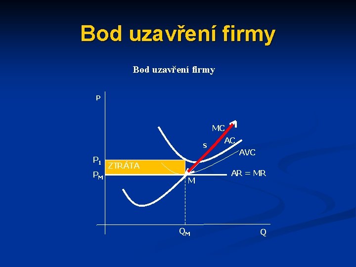 Bod uzavření firmy P MC s P 1 PM ZTRÁTA M QM AC AVC