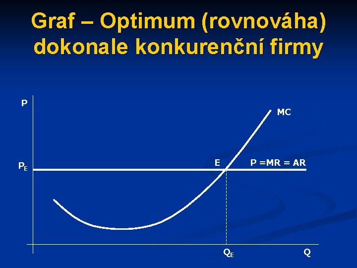 Graf – Optimum (rovnováha) dokonale konkurenční firmy P PE MC E P =MR =