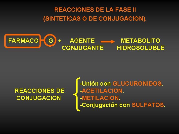 REACCIONES DE LA FASE II (SINTETICAS O DE CONJUGACION). FARMACO G + AGENTE CONJUGANTE
