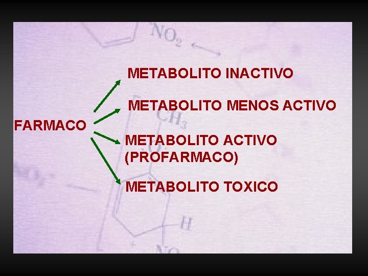 METABOLITO INACTIVO METABOLITO MENOS ACTIVO FARMACO METABOLITO ACTIVO (PROFARMACO) METABOLITO TOXICO 