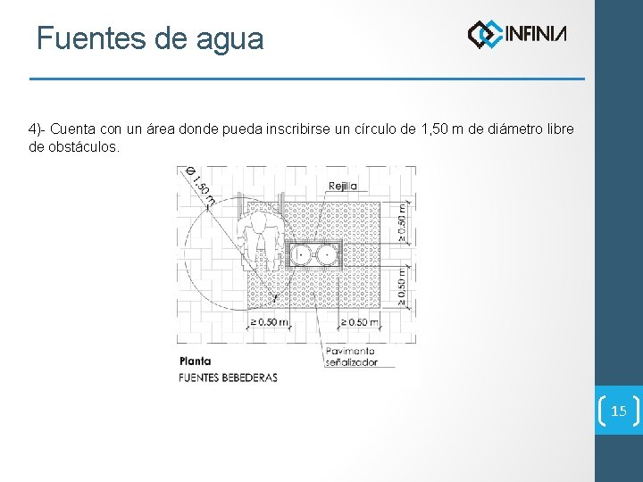 Fuentes de agua 4)- Cuenta con un área donde pueda inscribirse un círculo de