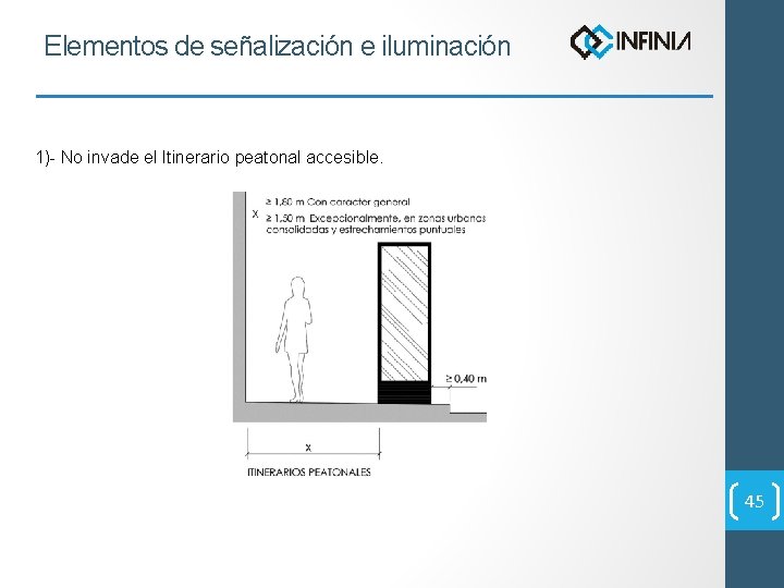 Elementos de señalización e iluminación 1)- No invade el Itinerario peatonal accesible. 45 