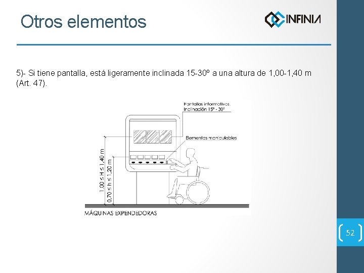 Otros elementos 5)- Si tiene pantalla, está ligeramente inclinada 15 -30º a una altura