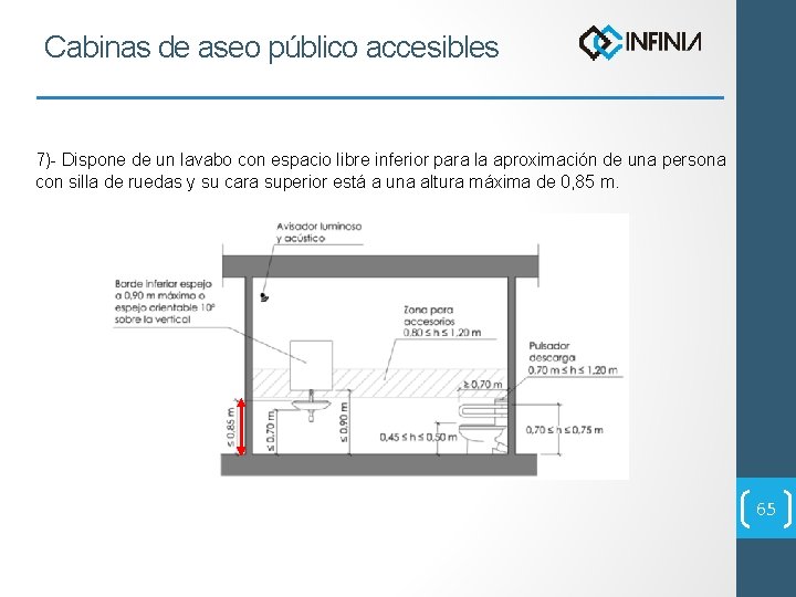 Cabinas de aseo público accesibles 7)- Dispone de un lavabo con espacio libre inferior