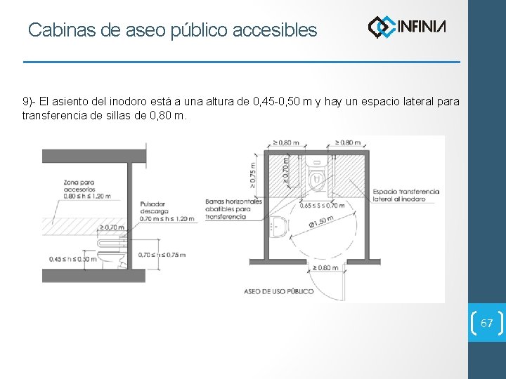 Cabinas de aseo público accesibles 9)- El asiento del inodoro está a una altura