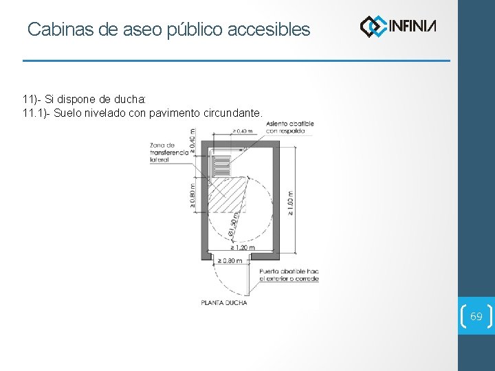 Cabinas de aseo público accesibles 11)- Si dispone de ducha: 11. 1)- Suelo nivelado