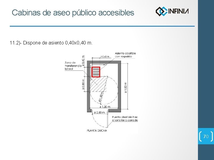 Cabinas de aseo público accesibles 11. 2)- Dispone de asiento 0, 40 x 0,